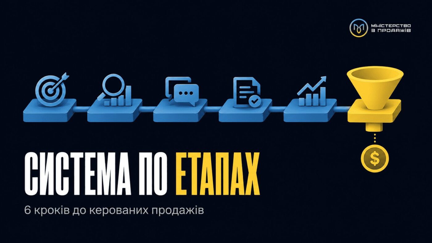 Шість етапів побудови системного відділу продажів, що складаються у воронку, з написом «Система по етапах» та підписом «6 кроків до керованих продажів»