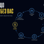 Самокерована система продажів без власника в центрі, з написом «Відділ, що працює без вас» та підписом «Продажі, що не залежать від власника»