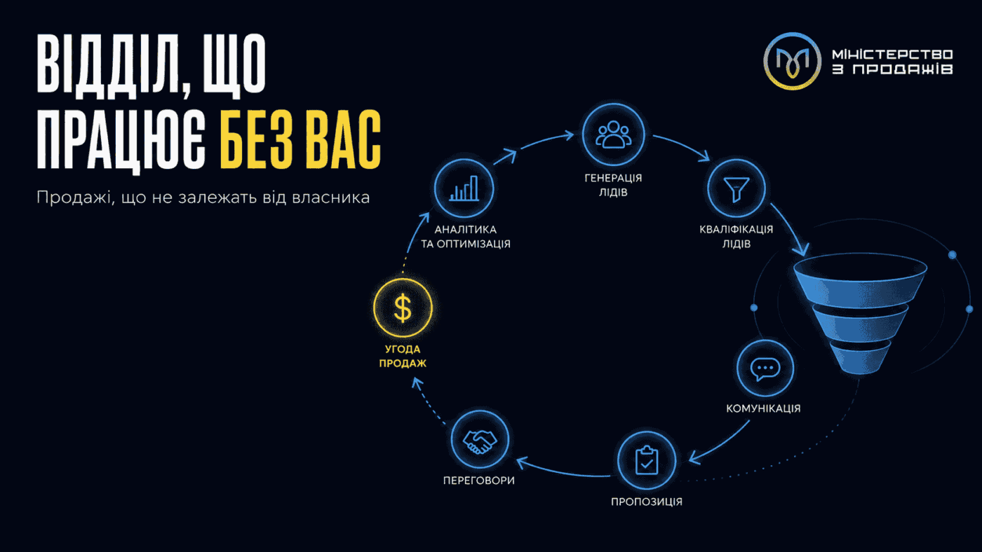 Самокерована система продажів без власника в центрі, з написом «Відділ, що працює без вас» та підписом «Продажі, що не залежать від власника»